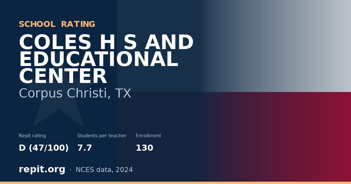 COLES H S AND EDUCATIONAL CENTER, Corpus Christi, TX — Repit school rating D (47/100)