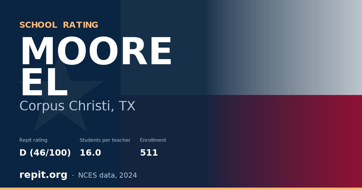 MOORE EL, Corpus Christi, TX — Repit school rating D (46/100)