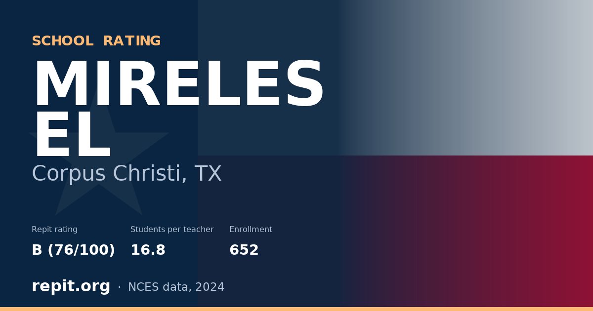 MIRELES EL, Corpus Christi, TX — Repit school rating B (76/100)