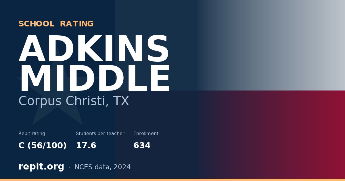 ADKINS MIDDLE, Corpus Christi, TX — Repit school rating C (56/100)