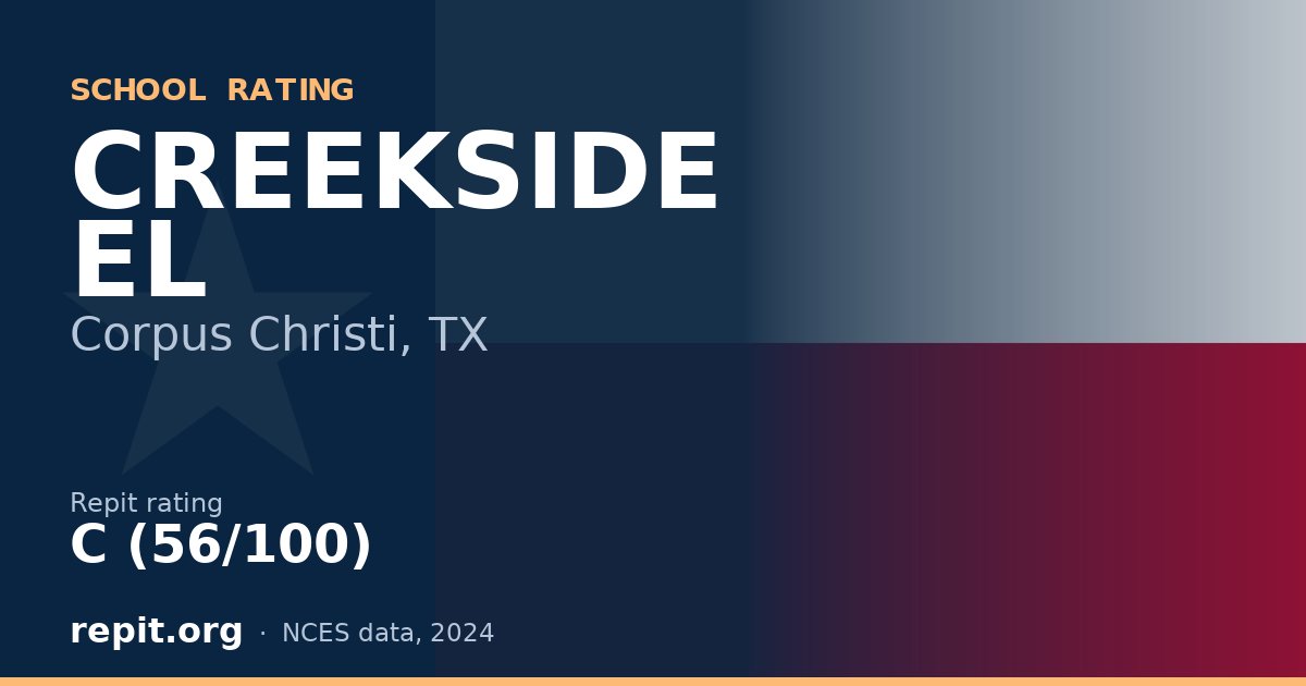 CREEKSIDE EL, Corpus Christi, TX — Repit school rating C (56/100)