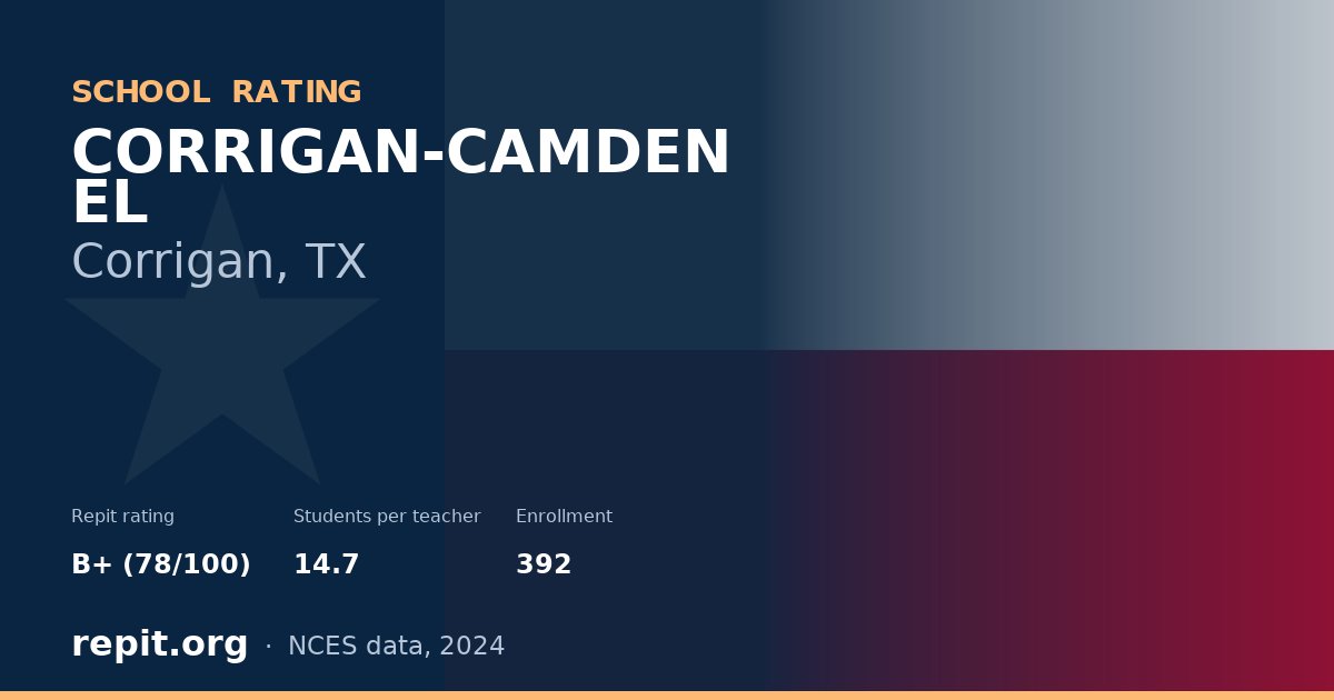 CORRIGAN-CAMDEN EL, Corrigan, TX — Repit school rating B+ (78/100)