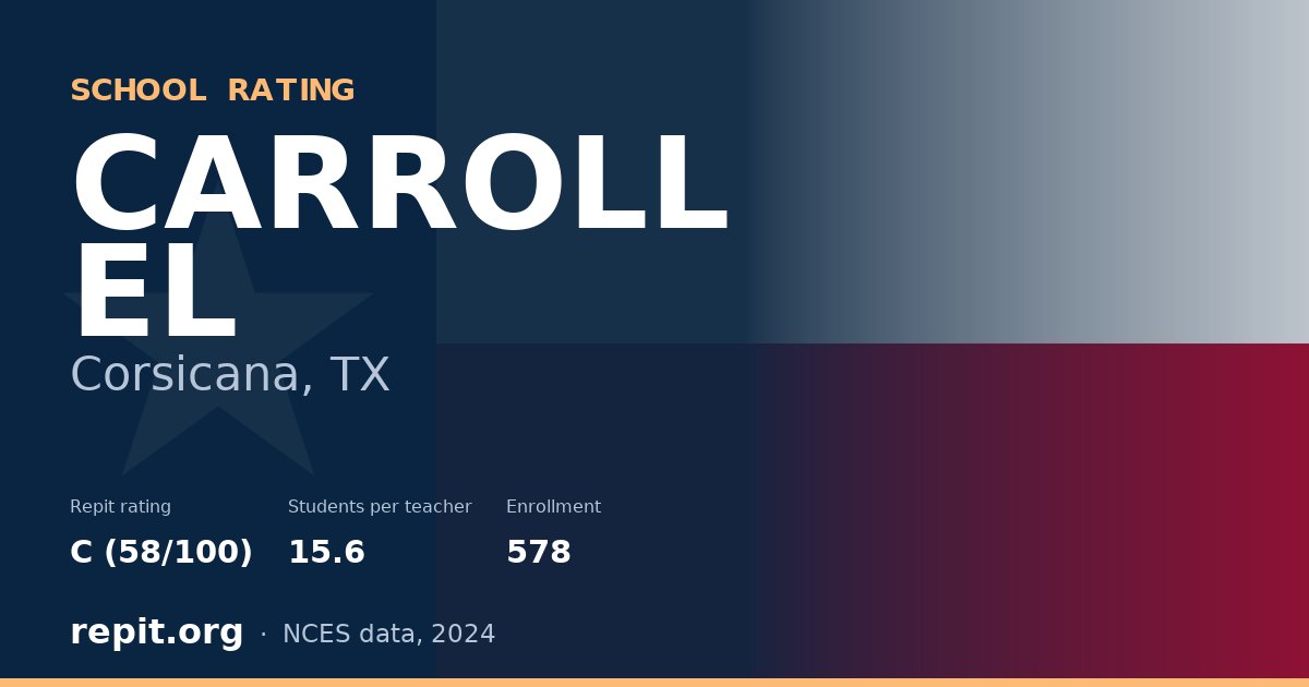 CARROLL EL, Corsicana, TX — Repit school rating C (58/100)