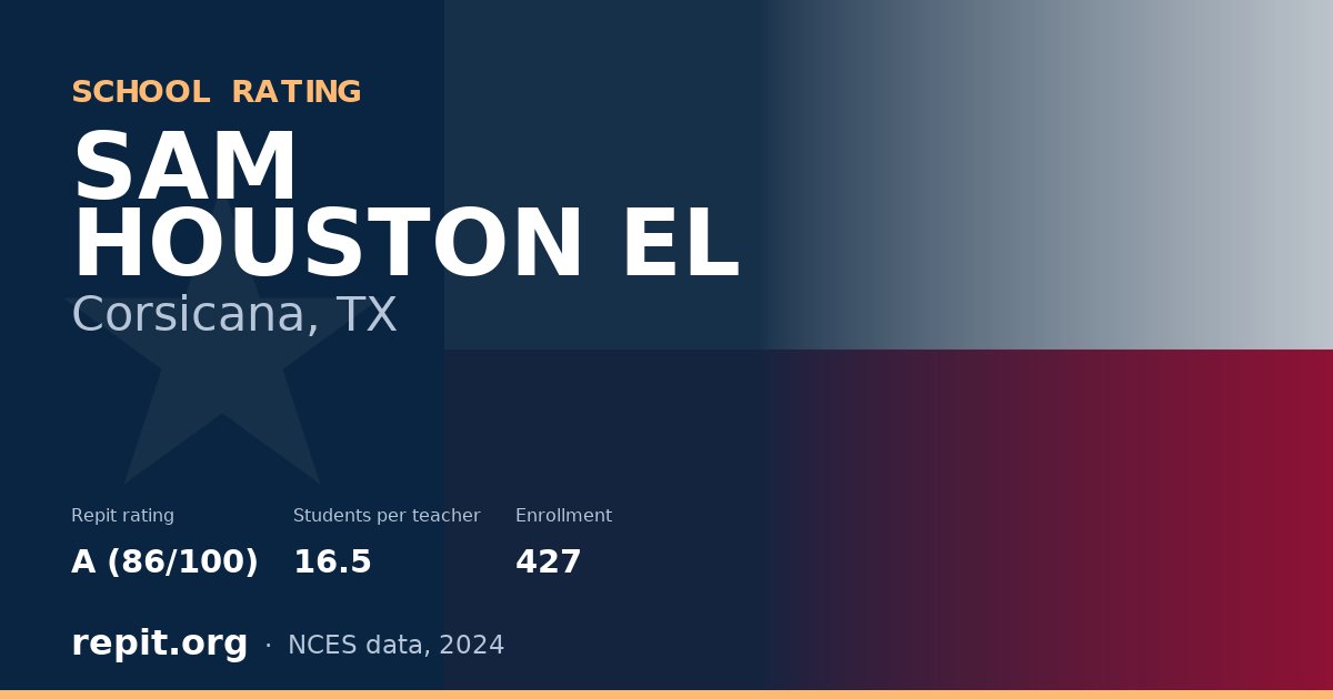 SAM HOUSTON EL, Corsicana, TX — Repit school rating A (86/100)