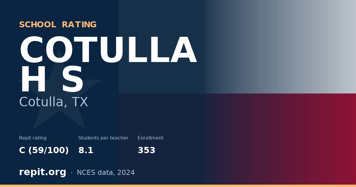 COTULLA H S, Cotulla, TX — Repit school rating C (59/100)