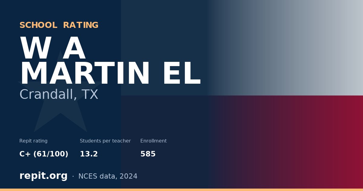 W A MARTIN EL, Crandall, TX — Repit school rating C+ (61/100)