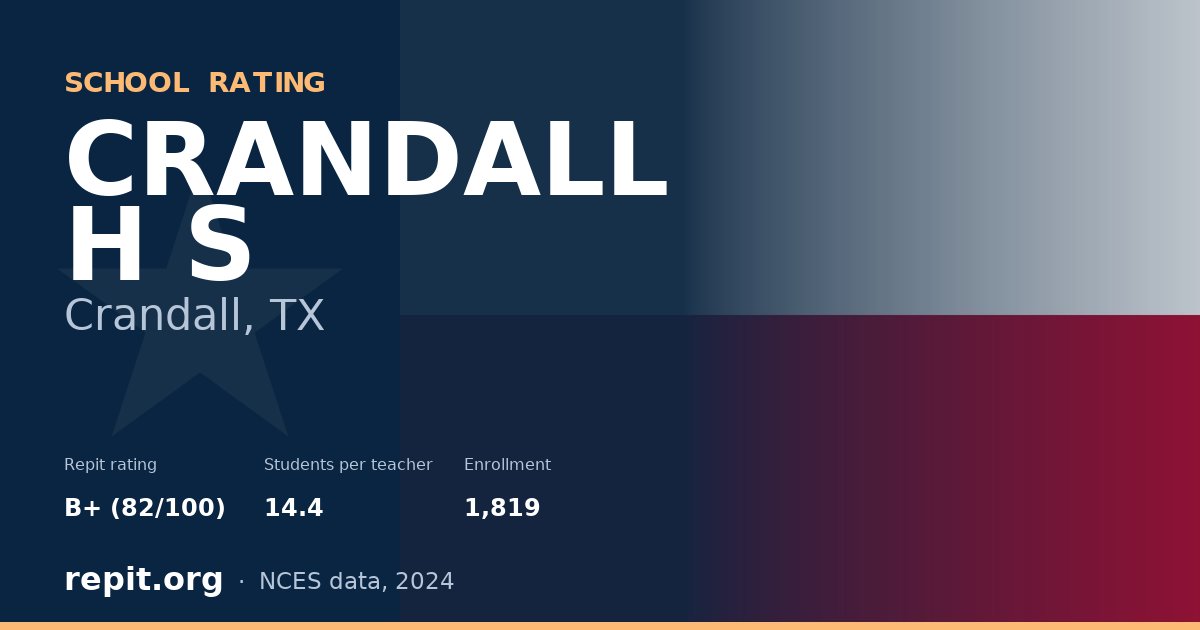 CRANDALL H S, Crandall, TX — Repit school rating B+ (82/100)
