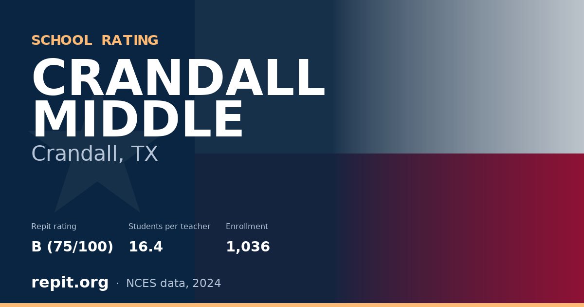 CRANDALL MIDDLE, Crandall, TX — Repit school rating B (75/100)