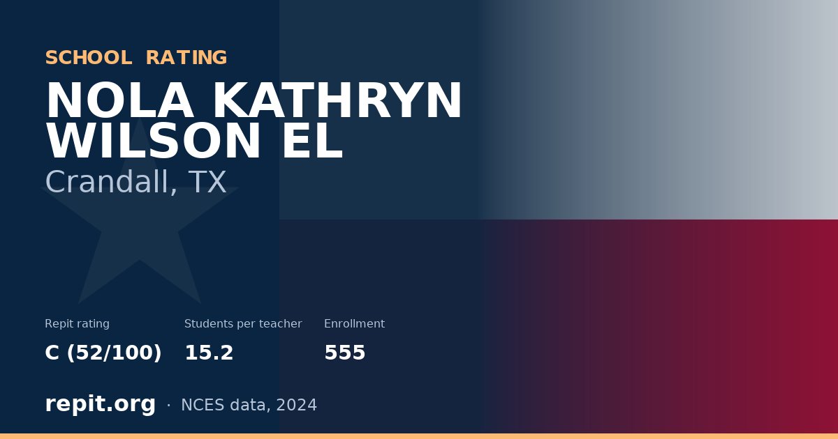 NOLA KATHRYN WILSON EL, Crandall, TX — Repit school rating C (52/100)