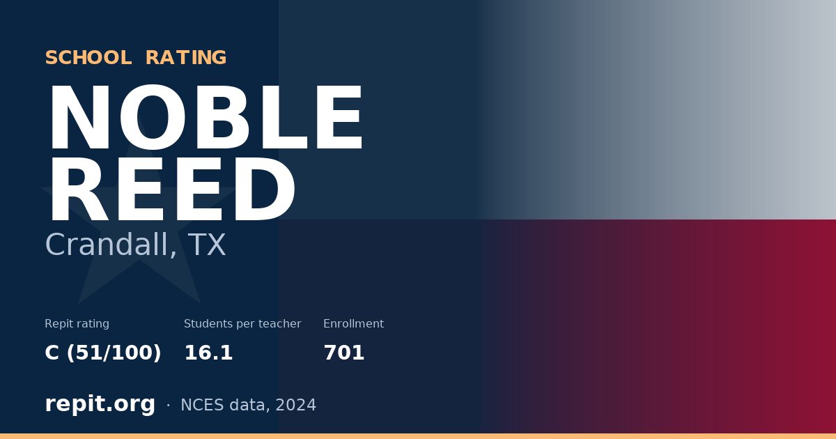 NOBLE REED, Crandall, TX — Repit school rating C (51/100)