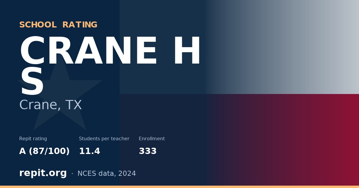 CRANE H S, Crane, TX — Repit school rating A (87/100)
