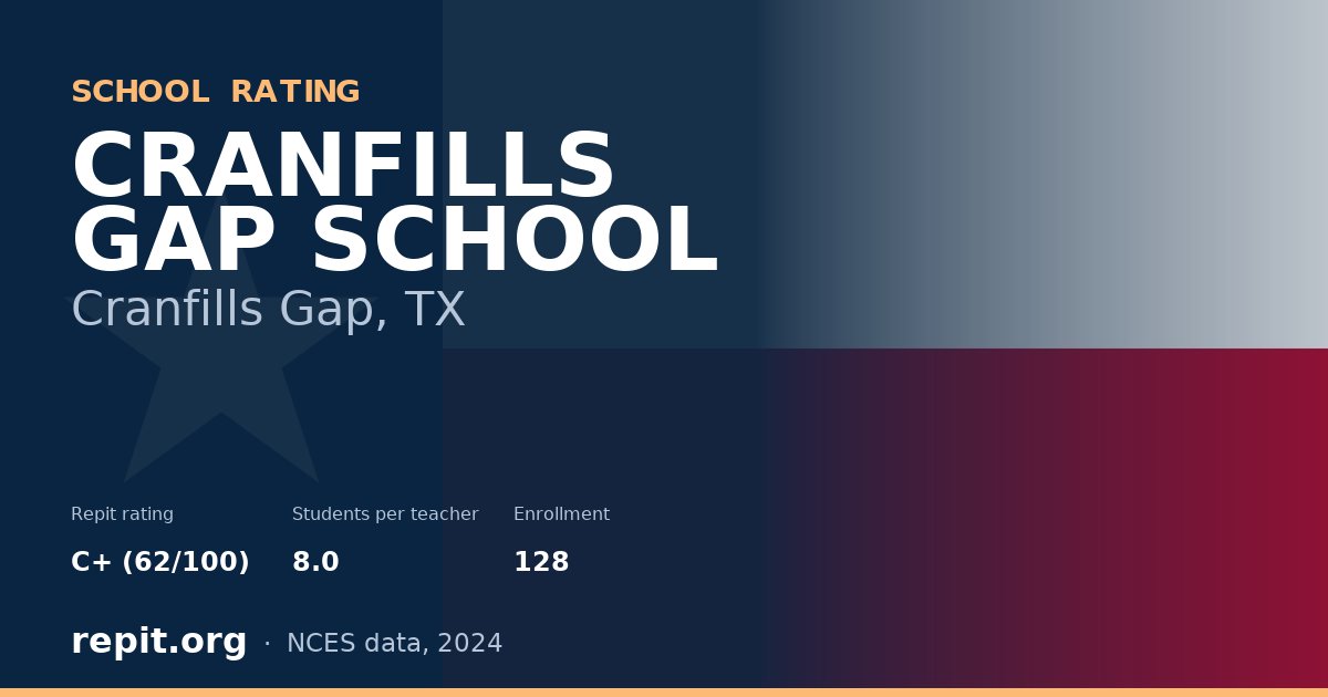 CRANFILLS GAP SCHOOL, Cranfills Gap, TX — Repit school rating C+ (62/100)