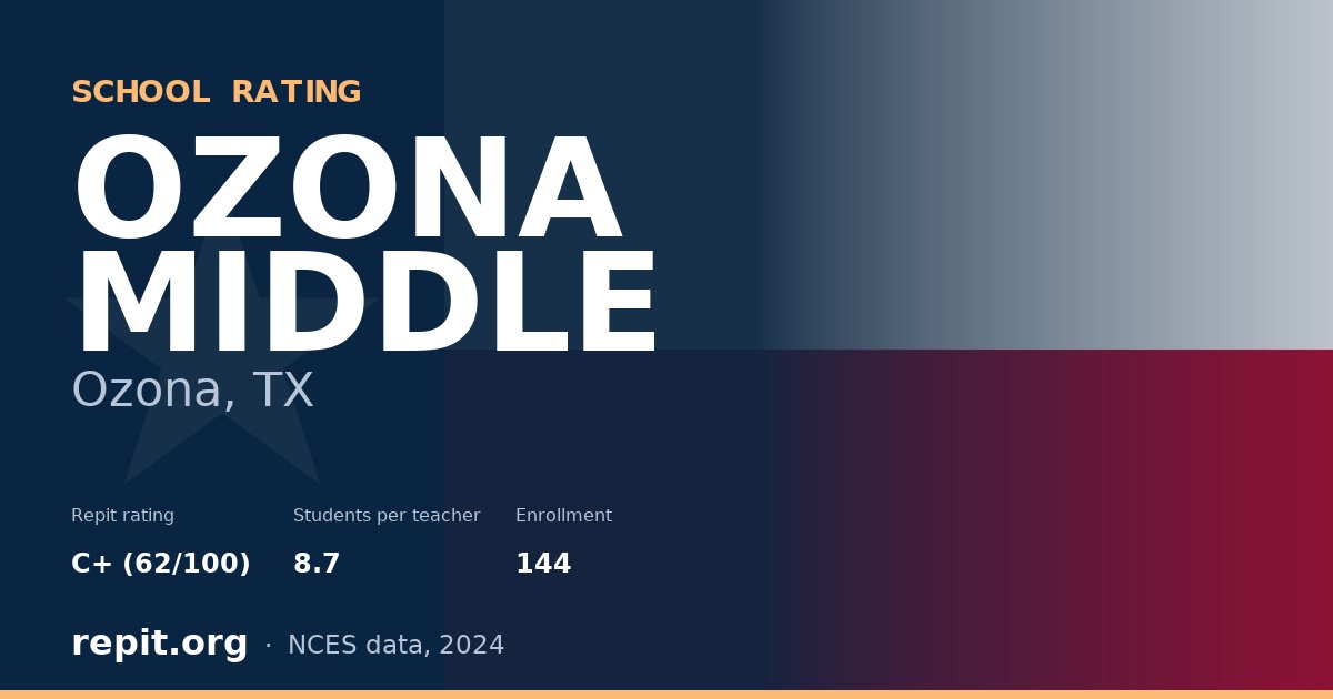 OZONA MIDDLE, Ozona, TX — Repit school rating C+ (62/100)