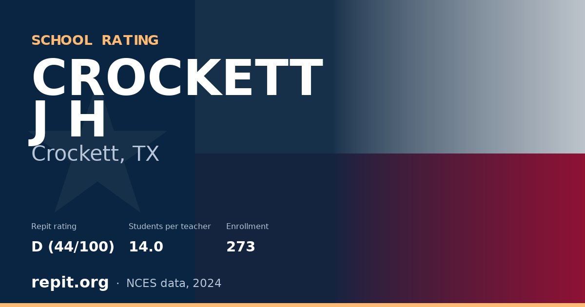 CROCKETT J H, Crockett, TX — Repit school rating D (44/100)