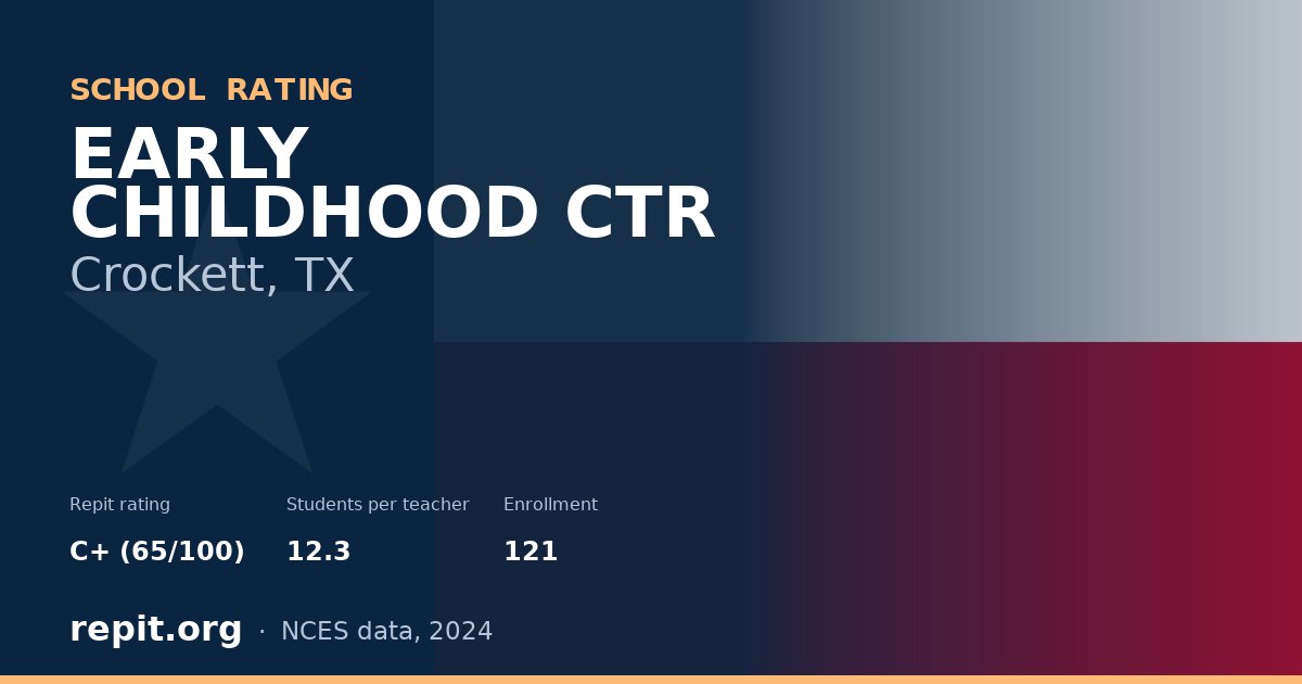 EARLY CHILDHOOD CTR, Crockett, TX — Repit school rating C+ (65/100)