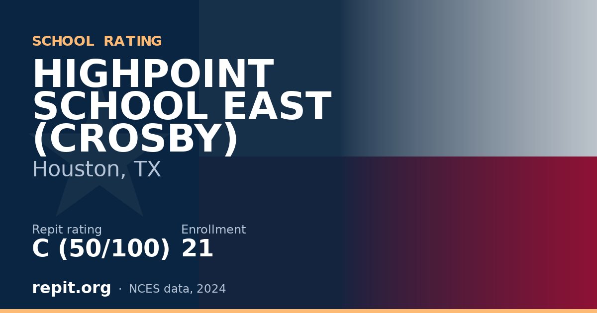 HIGHPOINT SCHOOL EAST (CROSBY), Houston, TX — Repit school rating C (50/100)
