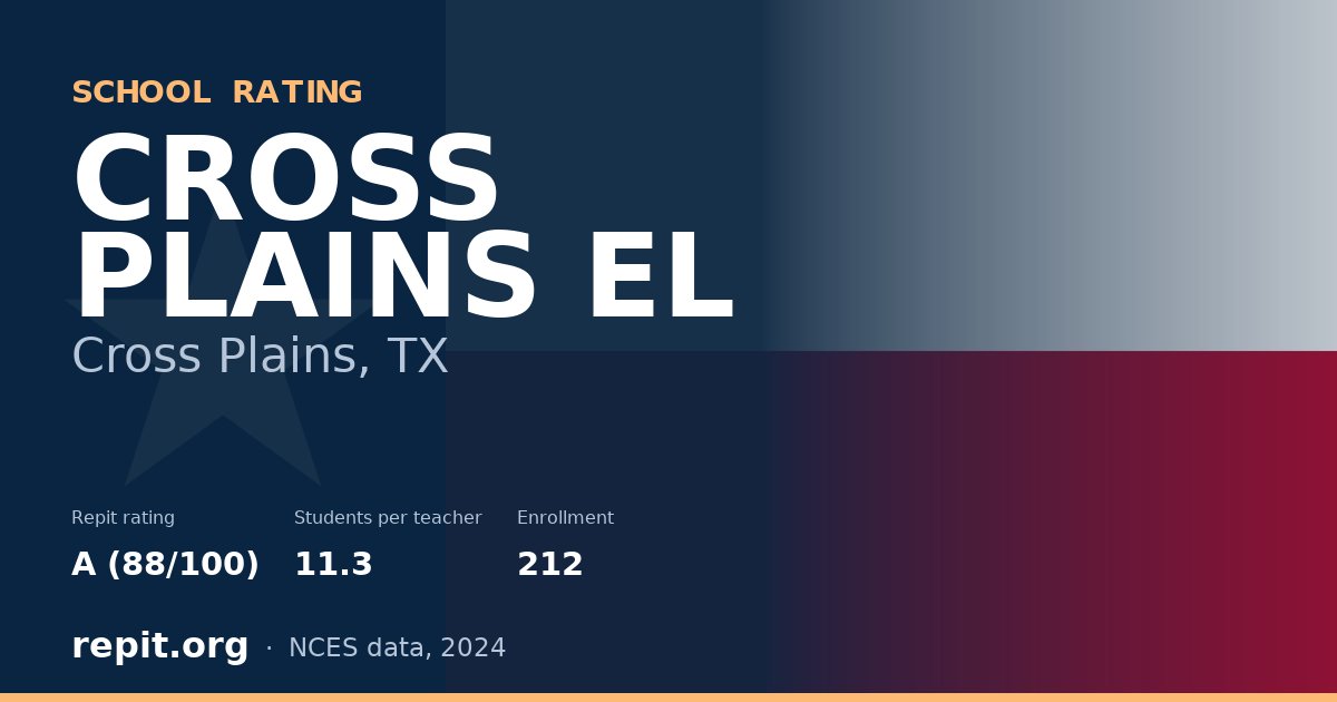 CROSS PLAINS EL, Cross Plains, TX — Repit school rating A (88/100)