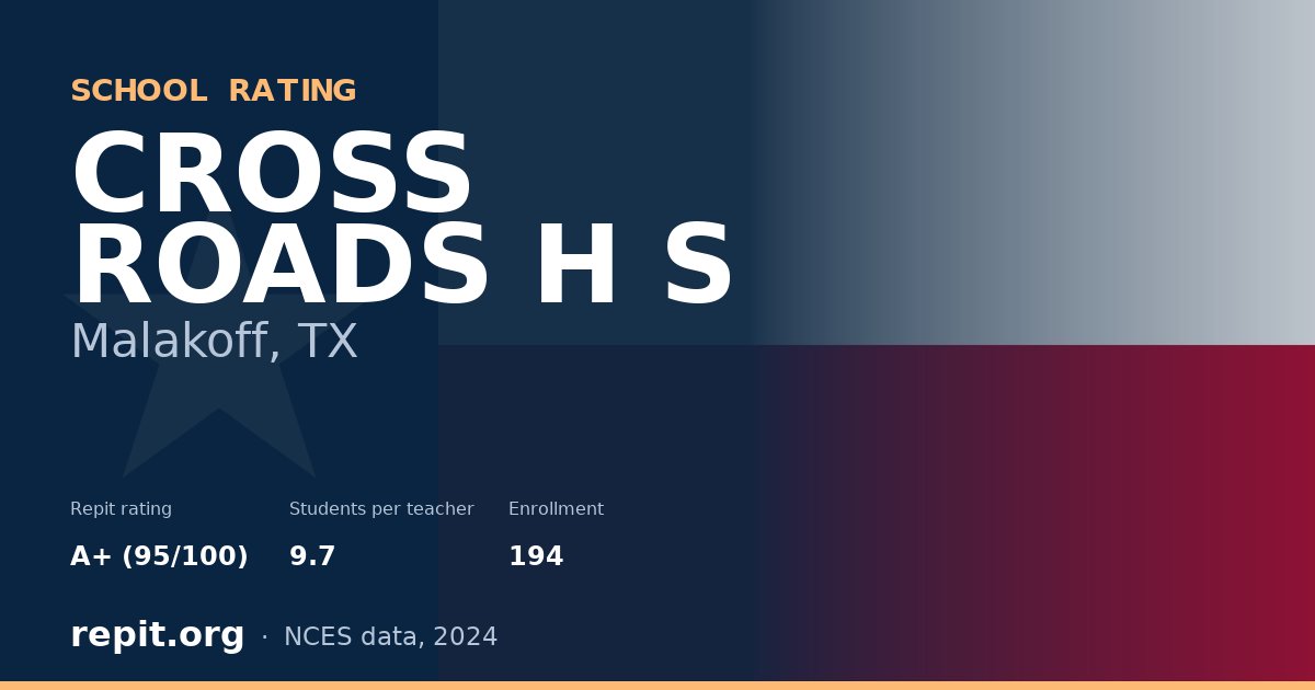 CROSS ROADS H S, Malakoff, TX — Repit school rating A+ (95/100)