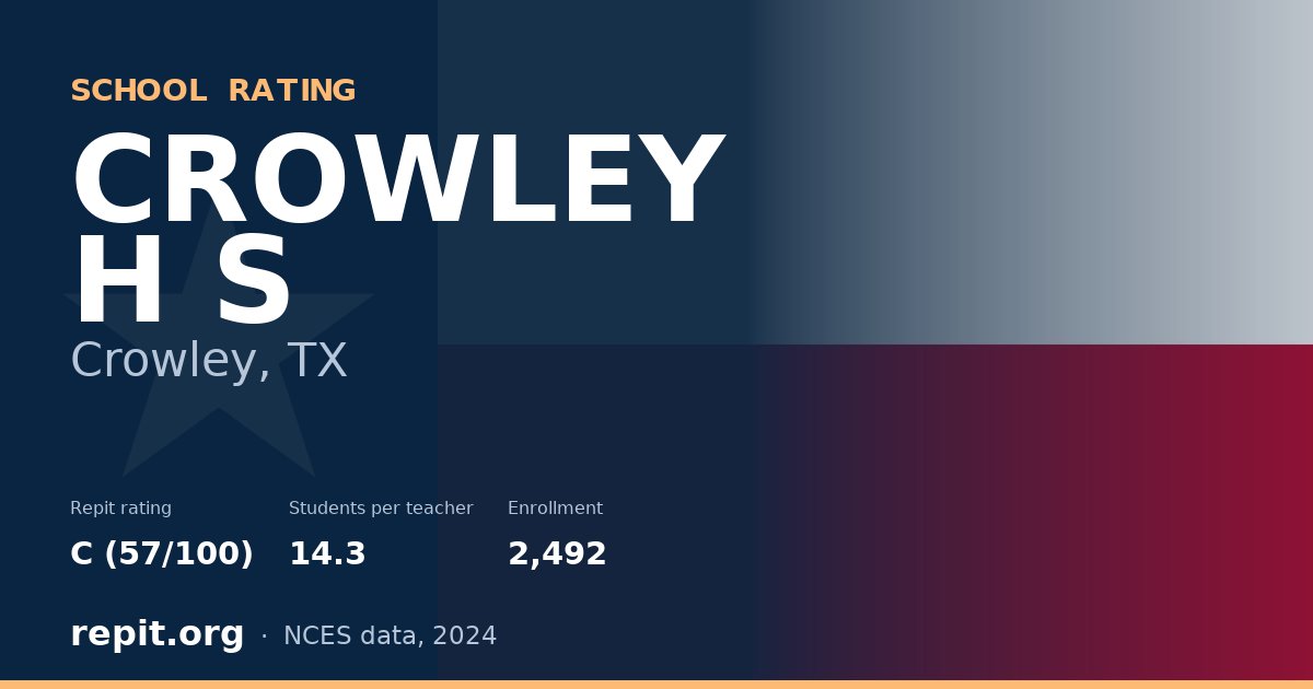 CROWLEY H S, Crowley, TX — Repit school rating C (57/100)
