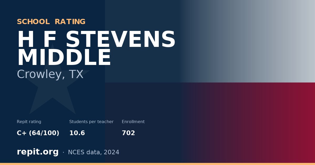 H F STEVENS MIDDLE, Crowley, TX — Repit school rating C+ (64/100)