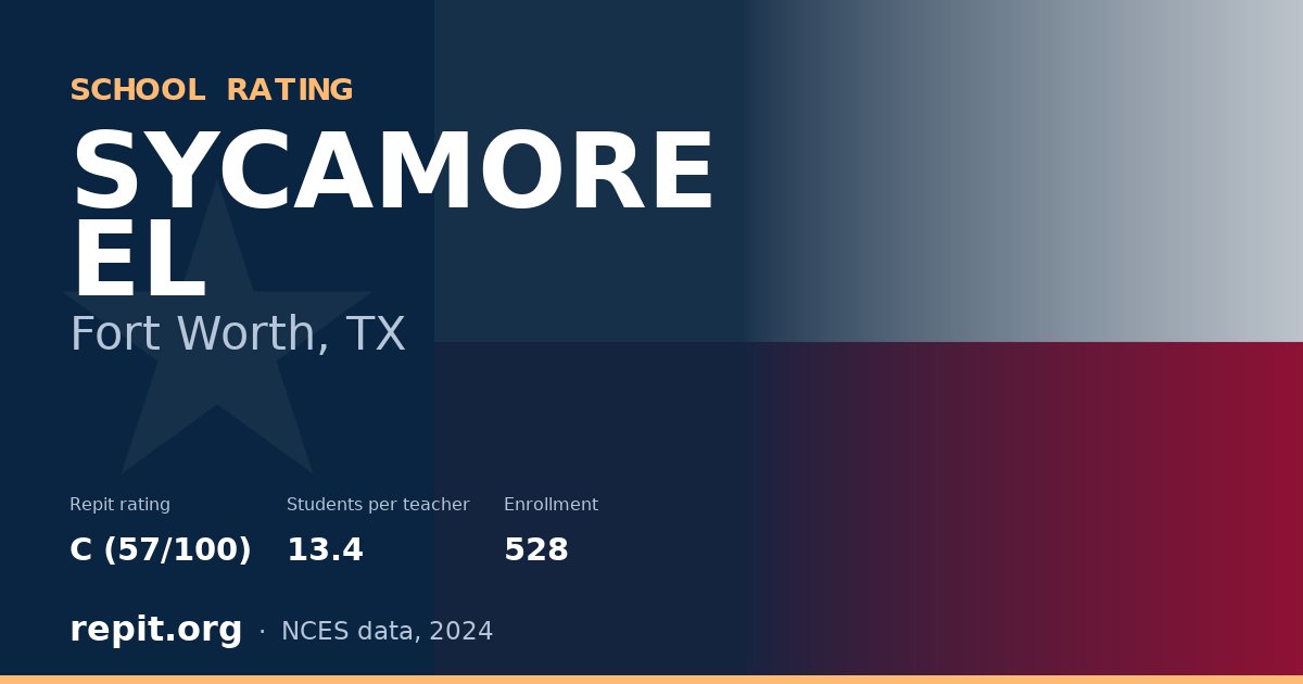 SYCAMORE EL, Fort Worth, TX — Repit school rating C (57/100)