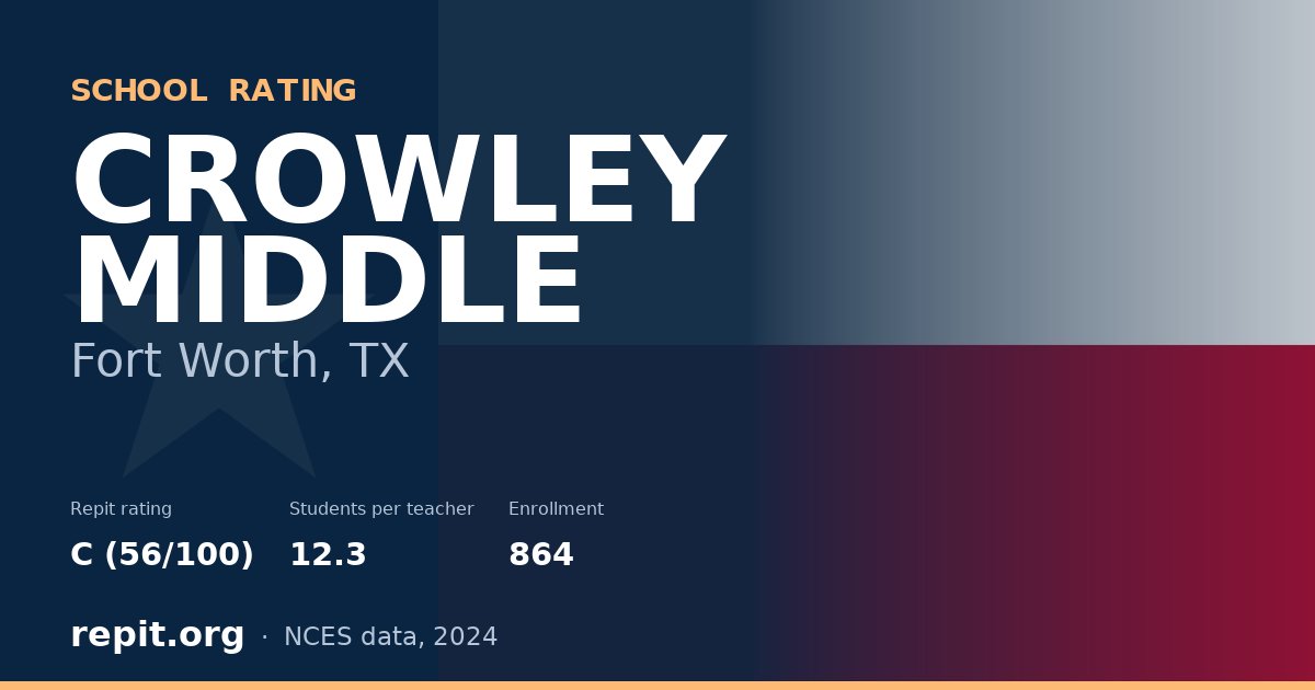 CROWLEY MIDDLE, Fort Worth, TX — Repit school rating C (56/100)