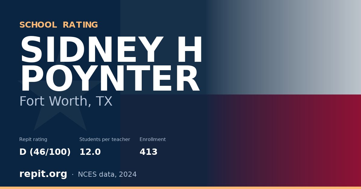 SIDNEY H POYNTER, Fort Worth, TX — Repit school rating D (46/100)