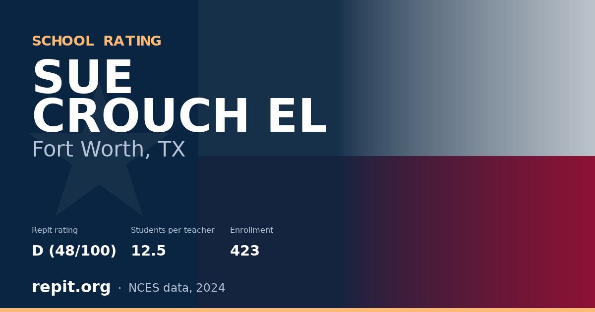 SUE CROUCH EL, Fort Worth, TX — Repit school rating D (48/100)