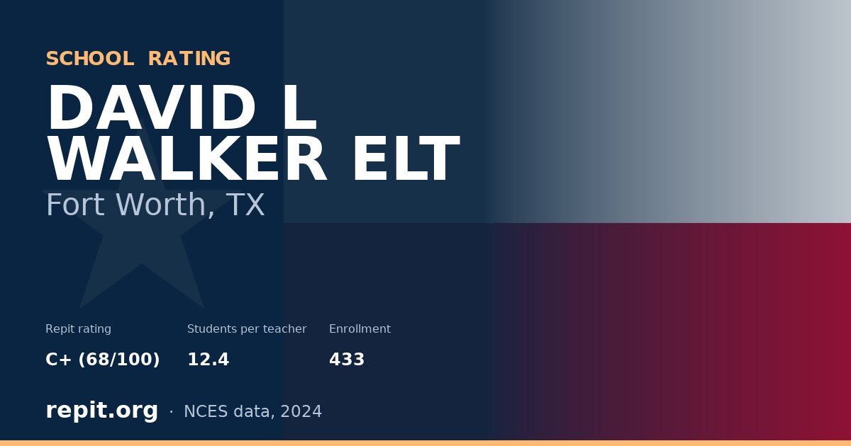 DAVID L WALKER ELT, Fort Worth, TX — Repit school rating C+ (68/100)