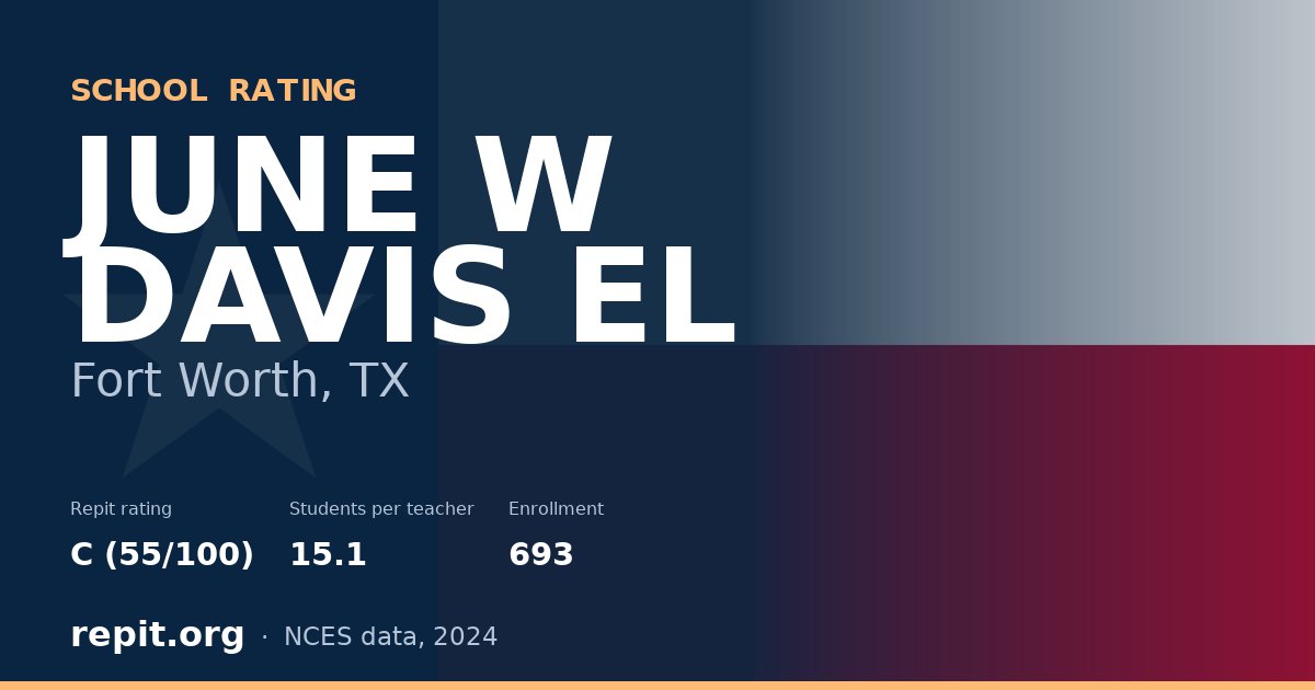 JUNE W DAVIS EL, Fort Worth, TX — Repit school rating C (55/100)