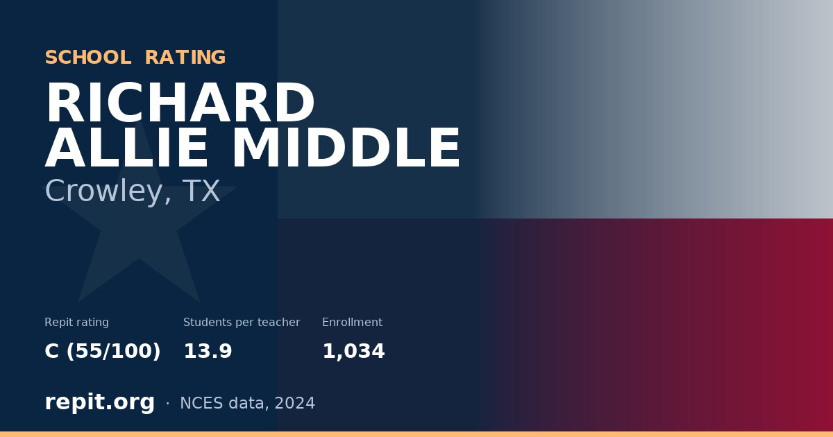 RICHARD ALLIE MIDDLE, Crowley, TX — Repit school rating C (55/100)