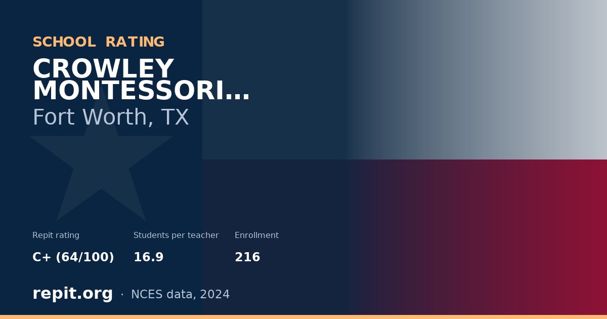 CROWLEY MONTESSORI ACADEMY, Fort Worth, TX — Repit school rating C+ (64/100)