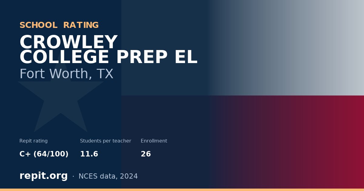 CROWLEY COLLEGE PREP EL, Fort Worth, TX — Repit school rating C+ (64/100)