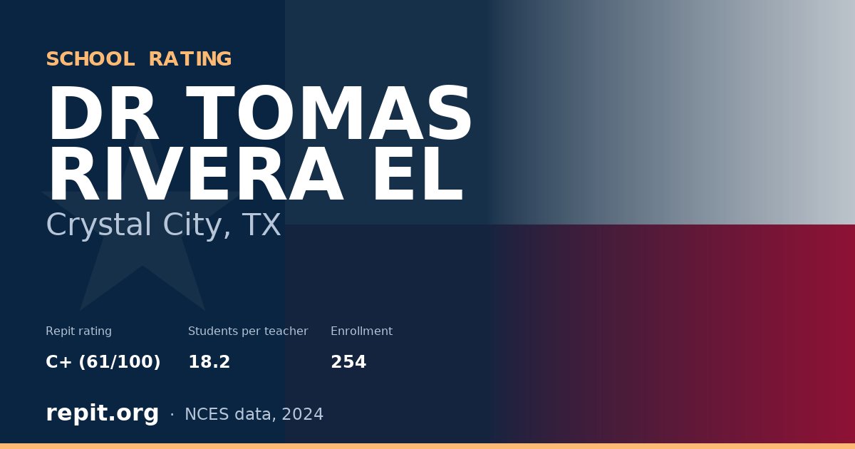 DR TOMAS RIVERA EL, Crystal City, TX — Repit school rating C+ (61/100)