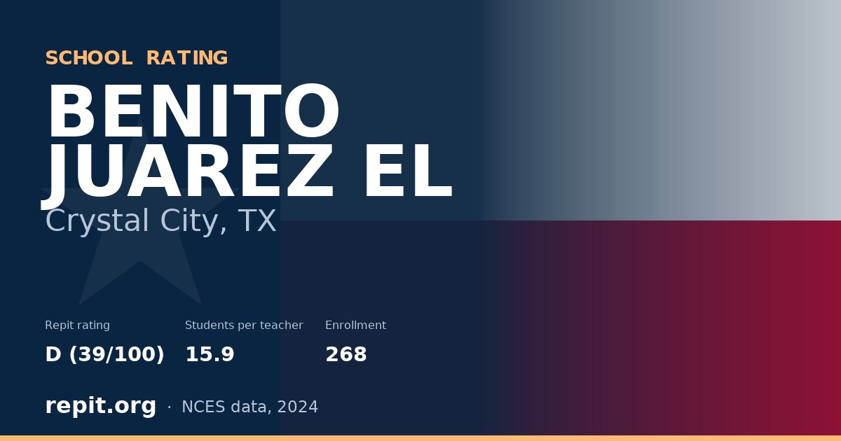 BENITO JUAREZ EL, Crystal City, TX — Repit school rating D (39/100)