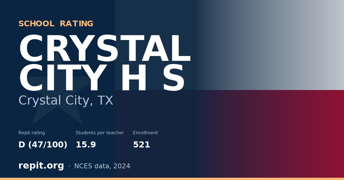 CRYSTAL CITY H S, Crystal City, TX — Repit school rating D (47/100)