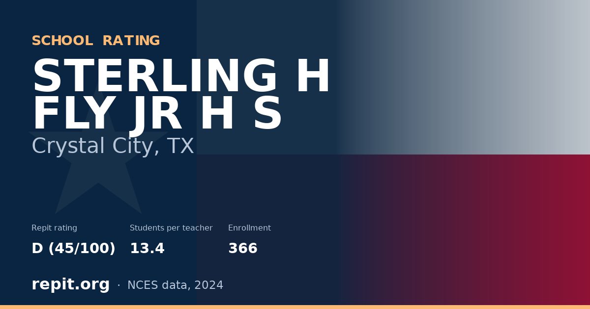 STERLING H FLY JR H S, Crystal City, TX — Repit school rating D (45/100)
