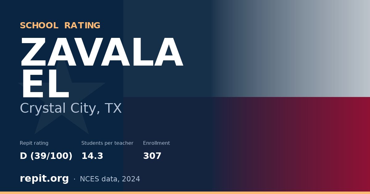 ZAVALA EL, Crystal City, TX — Repit school rating D (39/100)