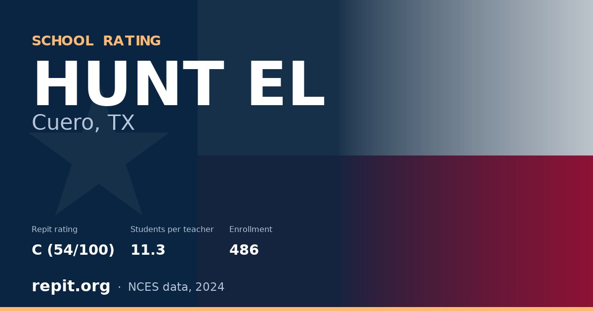 HUNT EL, Cuero, TX — Repit school rating C (54/100)