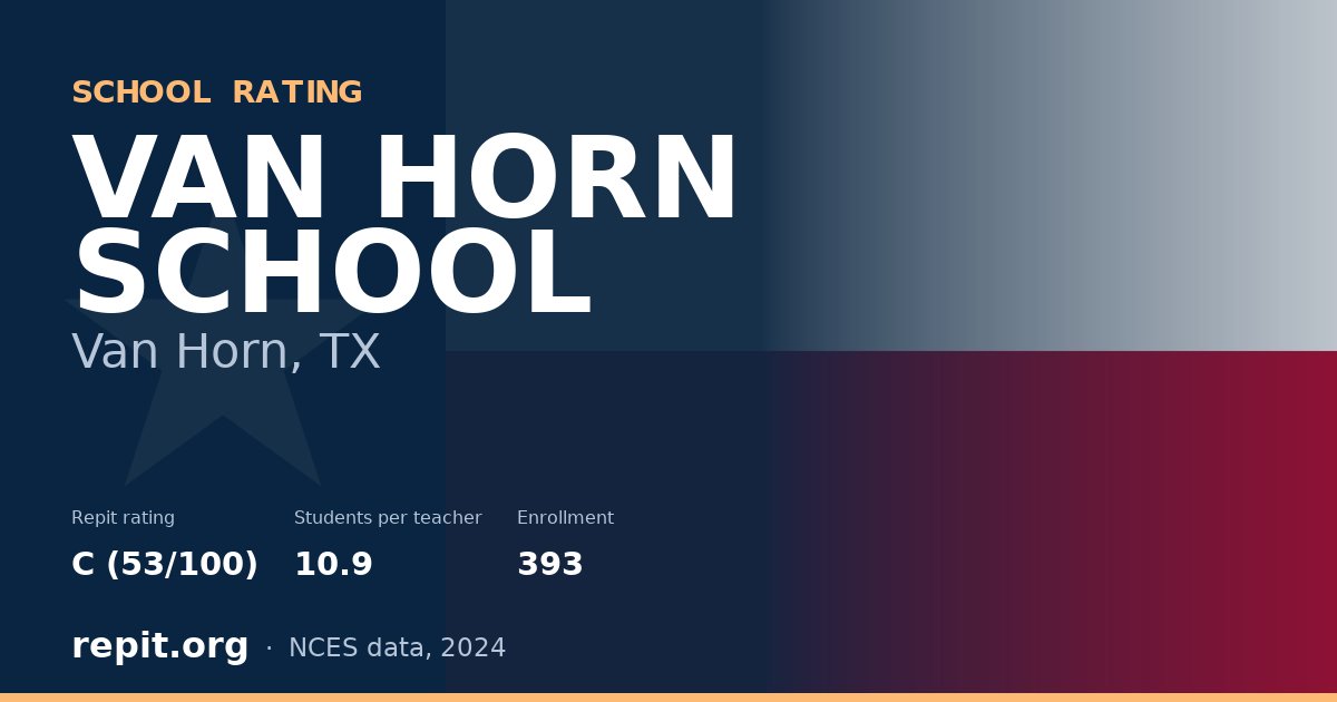VAN HORN SCHOOL, Van Horn, TX — Repit school rating C (53/100)