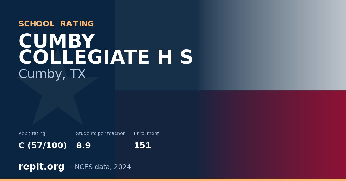 CUMBY COLLEGIATE H S, Cumby, TX — Repit school rating C (57/100)