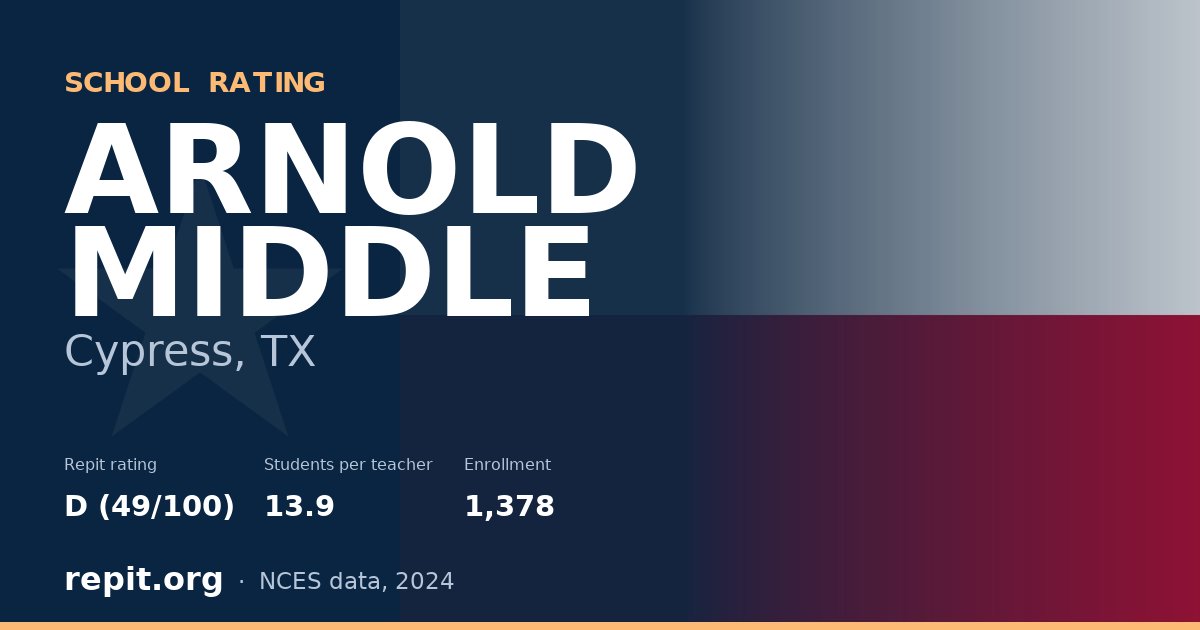 ARNOLD MIDDLE, Cypress, TX — Repit school rating D (49/100)