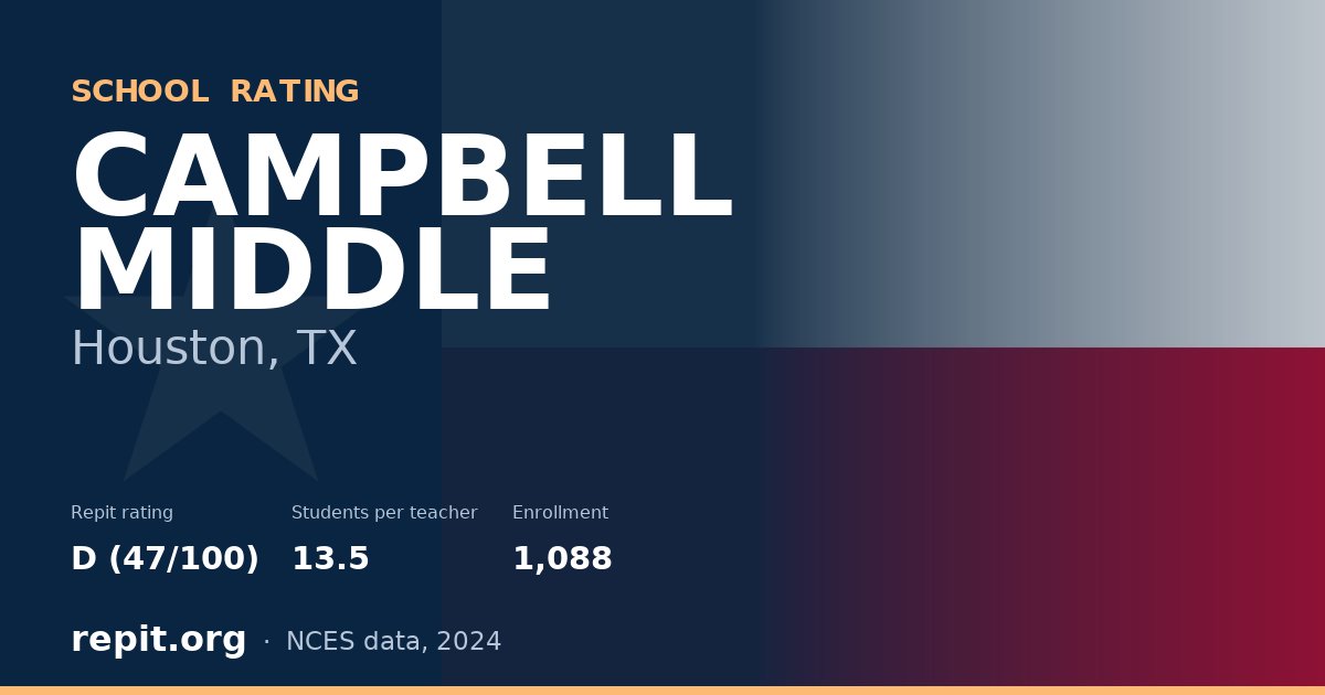 CAMPBELL MIDDLE, Houston, TX — Repit school rating D (47/100)
