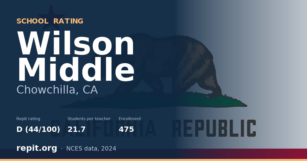 Wilson Middle, Chowchilla, CA — Repit school rating D (44/100)