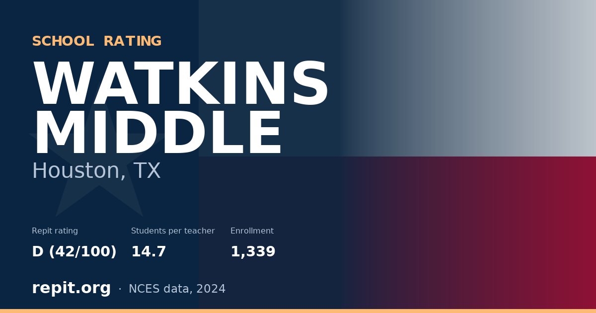 WATKINS MIDDLE, Houston, TX — Repit school rating D (42/100)