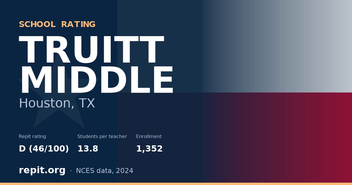 TRUITT MIDDLE, Houston, TX — Repit school rating D (46/100)