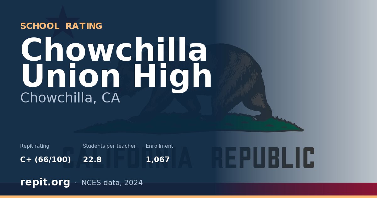 Chowchilla Union High, Chowchilla, CA — Repit school rating C+ (66/100)