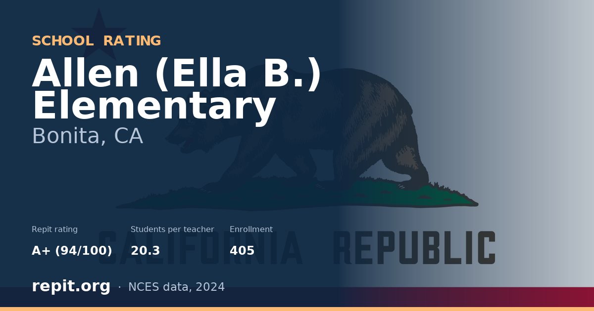 Allen (Ella B.) Elementary, Bonita, CA — Repit school rating A+ (94/100)