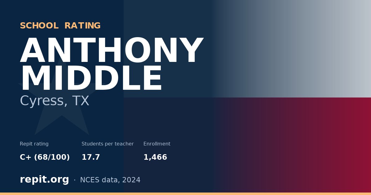 ANTHONY MIDDLE, Cyress, TX — Repit school rating C+ (68/100)