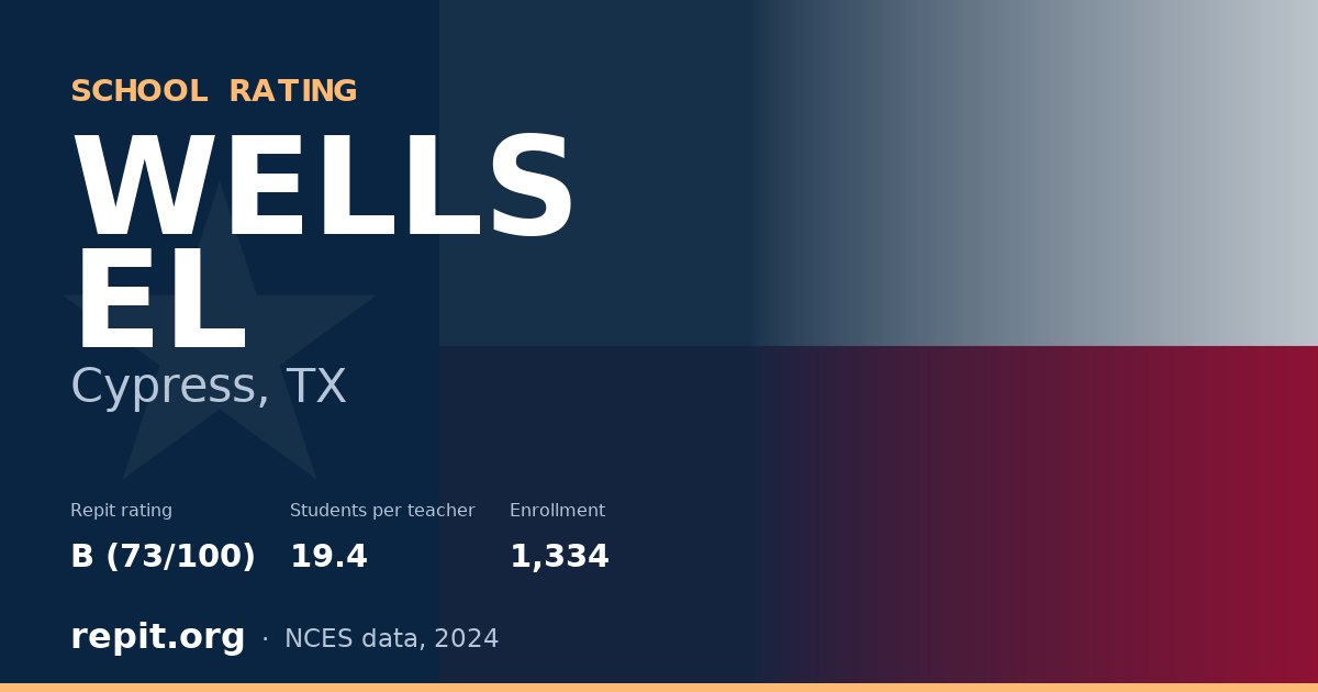 WELLS EL, Cypress, TX — Repit school rating B (73/100)